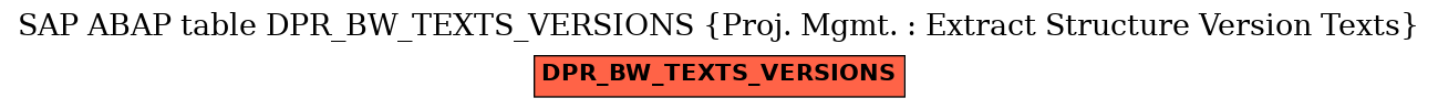 E-R Diagram for table DPR_BW_TEXTS_VERSIONS (Proj. Mgmt. : Extract Structure Version Texts)