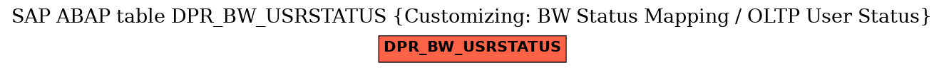 E-R Diagram for table DPR_BW_USRSTATUS (Customizing: BW Status Mapping / OLTP User Status)