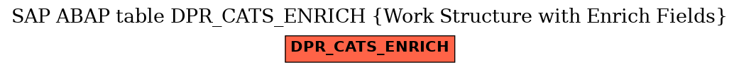 E-R Diagram for table DPR_CATS_ENRICH (Work Structure with Enrich Fields)