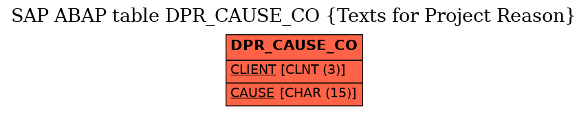 E-R Diagram for table DPR_CAUSE_CO (Texts for Project Reason)