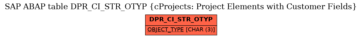 E-R Diagram for table DPR_CI_STR_OTYP (cProjects: Project Elements with Customer Fields)