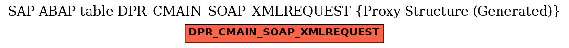 E-R Diagram for table DPR_CMAIN_SOAP_XMLREQUEST (Proxy Structure (Generated))