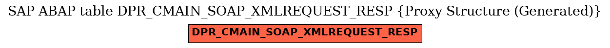 E-R Diagram for table DPR_CMAIN_SOAP_XMLREQUEST_RESP (Proxy Structure (Generated))