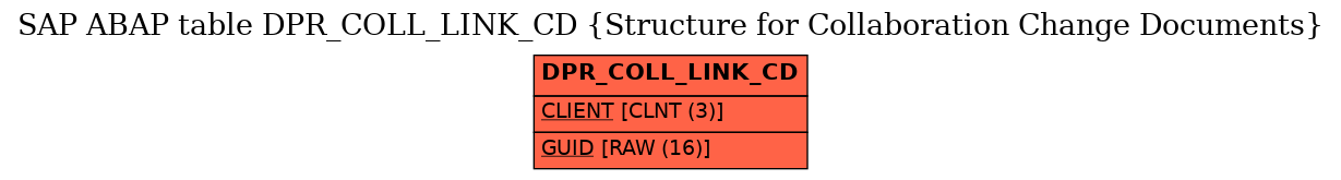 E-R Diagram for table DPR_COLL_LINK_CD (Structure for Collaboration Change Documents)