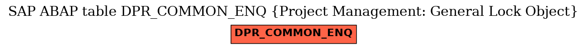 E-R Diagram for table DPR_COMMON_ENQ (Project Management: General Lock Object)