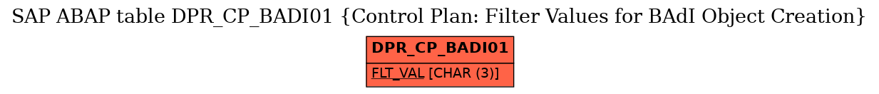 E-R Diagram for table DPR_CP_BADI01 (Control Plan: Filter Values for BAdI Object Creation)