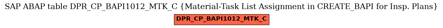 E-R Diagram for table DPR_CP_BAPI1012_MTK_C (Material-Task List Assignment in CREATE_BAPI for Insp. Plans)