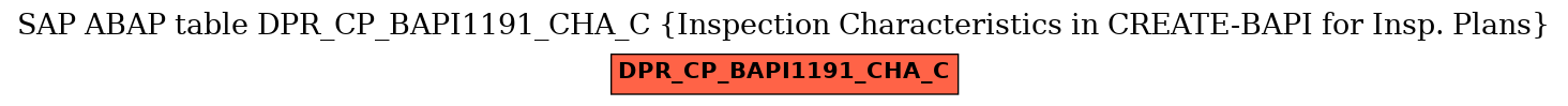 E-R Diagram for table DPR_CP_BAPI1191_CHA_C (Inspection Characteristics in CREATE-BAPI for Insp. Plans)