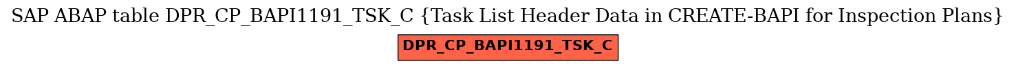 E-R Diagram for table DPR_CP_BAPI1191_TSK_C (Task List Header Data in CREATE-BAPI for Inspection Plans)