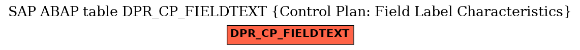 E-R Diagram for table DPR_CP_FIELDTEXT (Control Plan: Field Label Characteristics)