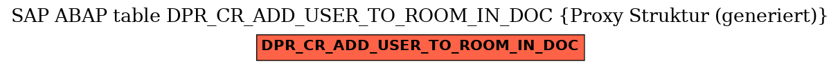 E-R Diagram for table DPR_CR_ADD_USER_TO_ROOM_IN_DOC (Proxy Struktur (generiert))
