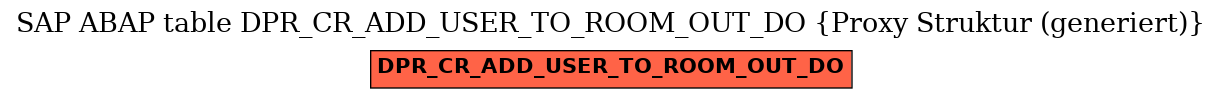 E-R Diagram for table DPR_CR_ADD_USER_TO_ROOM_OUT_DO (Proxy Struktur (generiert))