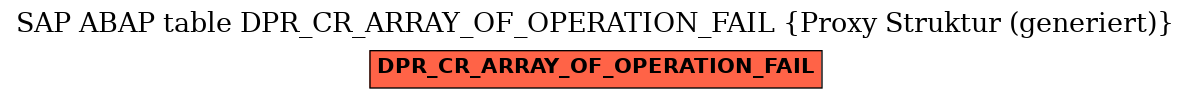 E-R Diagram for table DPR_CR_ARRAY_OF_OPERATION_FAIL (Proxy Struktur (generiert))