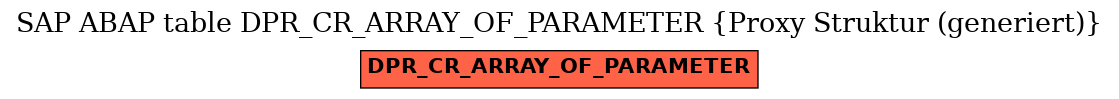 E-R Diagram for table DPR_CR_ARRAY_OF_PARAMETER (Proxy Struktur (generiert))