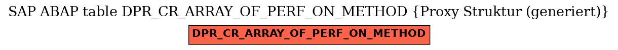 E-R Diagram for table DPR_CR_ARRAY_OF_PERF_ON_METHOD (Proxy Struktur (generiert))