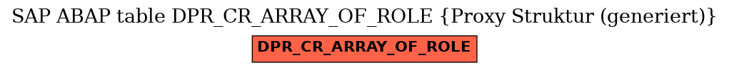 E-R Diagram for table DPR_CR_ARRAY_OF_ROLE (Proxy Struktur (generiert))