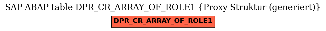 E-R Diagram for table DPR_CR_ARRAY_OF_ROLE1 (Proxy Struktur (generiert))