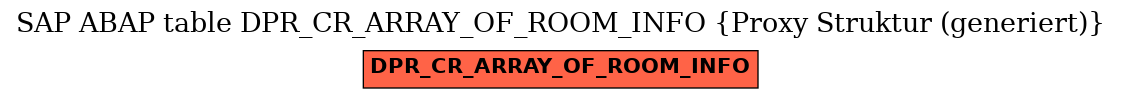 E-R Diagram for table DPR_CR_ARRAY_OF_ROOM_INFO (Proxy Struktur (generiert))