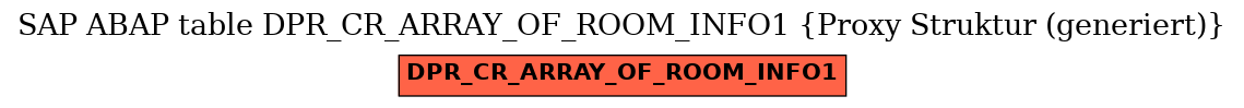 E-R Diagram for table DPR_CR_ARRAY_OF_ROOM_INFO1 (Proxy Struktur (generiert))