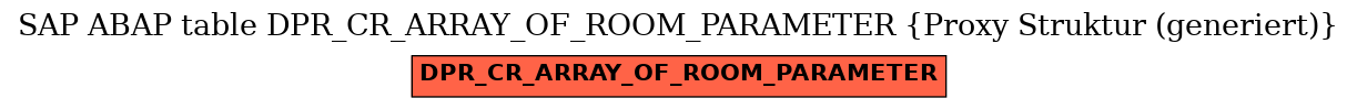 E-R Diagram for table DPR_CR_ARRAY_OF_ROOM_PARAMETER (Proxy Struktur (generiert))