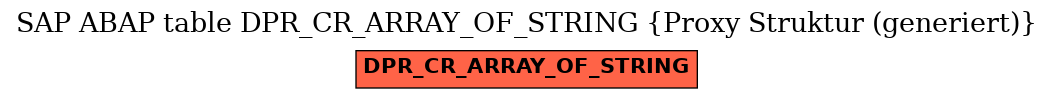 E-R Diagram for table DPR_CR_ARRAY_OF_STRING (Proxy Struktur (generiert))