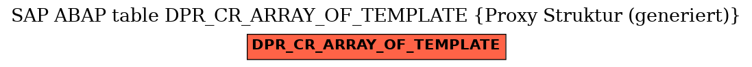 E-R Diagram for table DPR_CR_ARRAY_OF_TEMPLATE (Proxy Struktur (generiert))