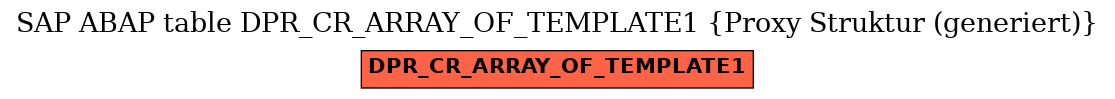 E-R Diagram for table DPR_CR_ARRAY_OF_TEMPLATE1 (Proxy Struktur (generiert))