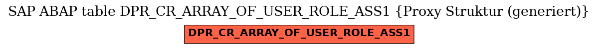 E-R Diagram for table DPR_CR_ARRAY_OF_USER_ROLE_ASS1 (Proxy Struktur (generiert))