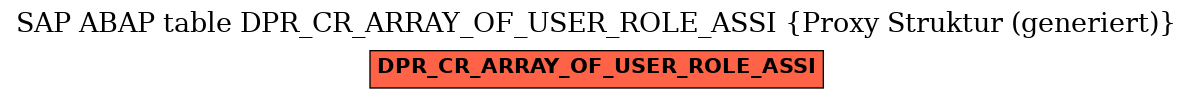 E-R Diagram for table DPR_CR_ARRAY_OF_USER_ROLE_ASSI (Proxy Struktur (generiert))