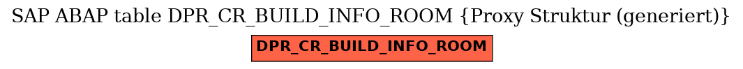 E-R Diagram for table DPR_CR_BUILD_INFO_ROOM (Proxy Struktur (generiert))