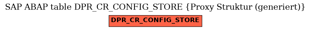 E-R Diagram for table DPR_CR_CONFIG_STORE (Proxy Struktur (generiert))