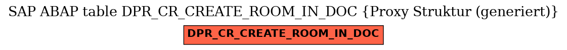 E-R Diagram for table DPR_CR_CREATE_ROOM_IN_DOC (Proxy Struktur (generiert))