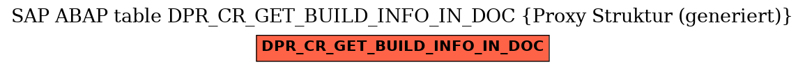 E-R Diagram for table DPR_CR_GET_BUILD_INFO_IN_DOC (Proxy Struktur (generiert))