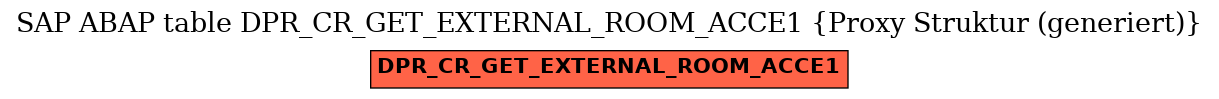 E-R Diagram for table DPR_CR_GET_EXTERNAL_ROOM_ACCE1 (Proxy Struktur (generiert))