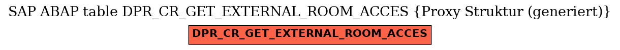 E-R Diagram for table DPR_CR_GET_EXTERNAL_ROOM_ACCES (Proxy Struktur (generiert))