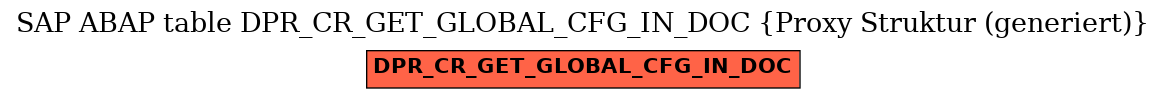 E-R Diagram for table DPR_CR_GET_GLOBAL_CFG_IN_DOC (Proxy Struktur (generiert))