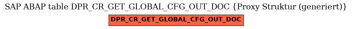 E-R Diagram for table DPR_CR_GET_GLOBAL_CFG_OUT_DOC (Proxy Struktur (generiert))