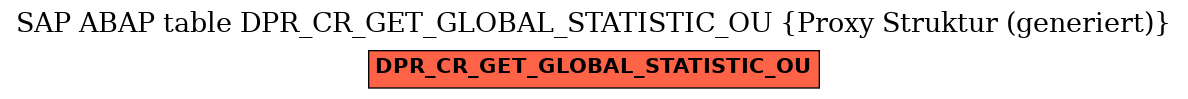E-R Diagram for table DPR_CR_GET_GLOBAL_STATISTIC_OU (Proxy Struktur (generiert))