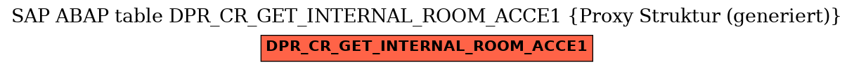 E-R Diagram for table DPR_CR_GET_INTERNAL_ROOM_ACCE1 (Proxy Struktur (generiert))