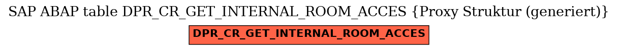 E-R Diagram for table DPR_CR_GET_INTERNAL_ROOM_ACCES (Proxy Struktur (generiert))