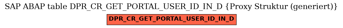 E-R Diagram for table DPR_CR_GET_PORTAL_USER_ID_IN_D (Proxy Struktur (generiert))