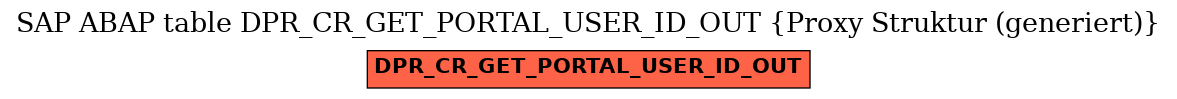 E-R Diagram for table DPR_CR_GET_PORTAL_USER_ID_OUT (Proxy Struktur (generiert))