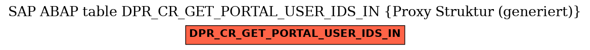 E-R Diagram for table DPR_CR_GET_PORTAL_USER_IDS_IN (Proxy Struktur (generiert))