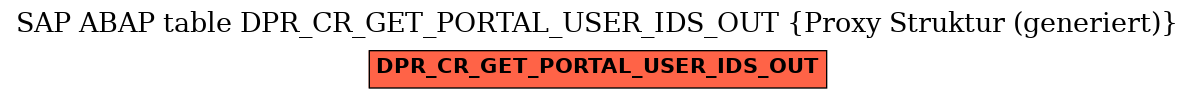 E-R Diagram for table DPR_CR_GET_PORTAL_USER_IDS_OUT (Proxy Struktur (generiert))