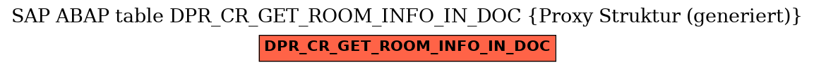 E-R Diagram for table DPR_CR_GET_ROOM_INFO_IN_DOC (Proxy Struktur (generiert))