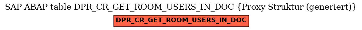 E-R Diagram for table DPR_CR_GET_ROOM_USERS_IN_DOC (Proxy Struktur (generiert))