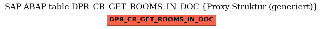 E-R Diagram for table DPR_CR_GET_ROOMS_IN_DOC (Proxy Struktur (generiert))