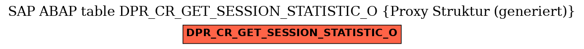 E-R Diagram for table DPR_CR_GET_SESSION_STATISTIC_O (Proxy Struktur (generiert))