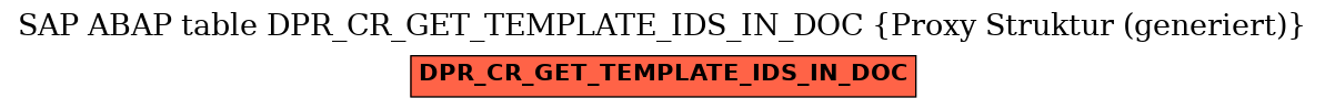 E-R Diagram for table DPR_CR_GET_TEMPLATE_IDS_IN_DOC (Proxy Struktur (generiert))