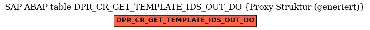 E-R Diagram for table DPR_CR_GET_TEMPLATE_IDS_OUT_DO (Proxy Struktur (generiert))